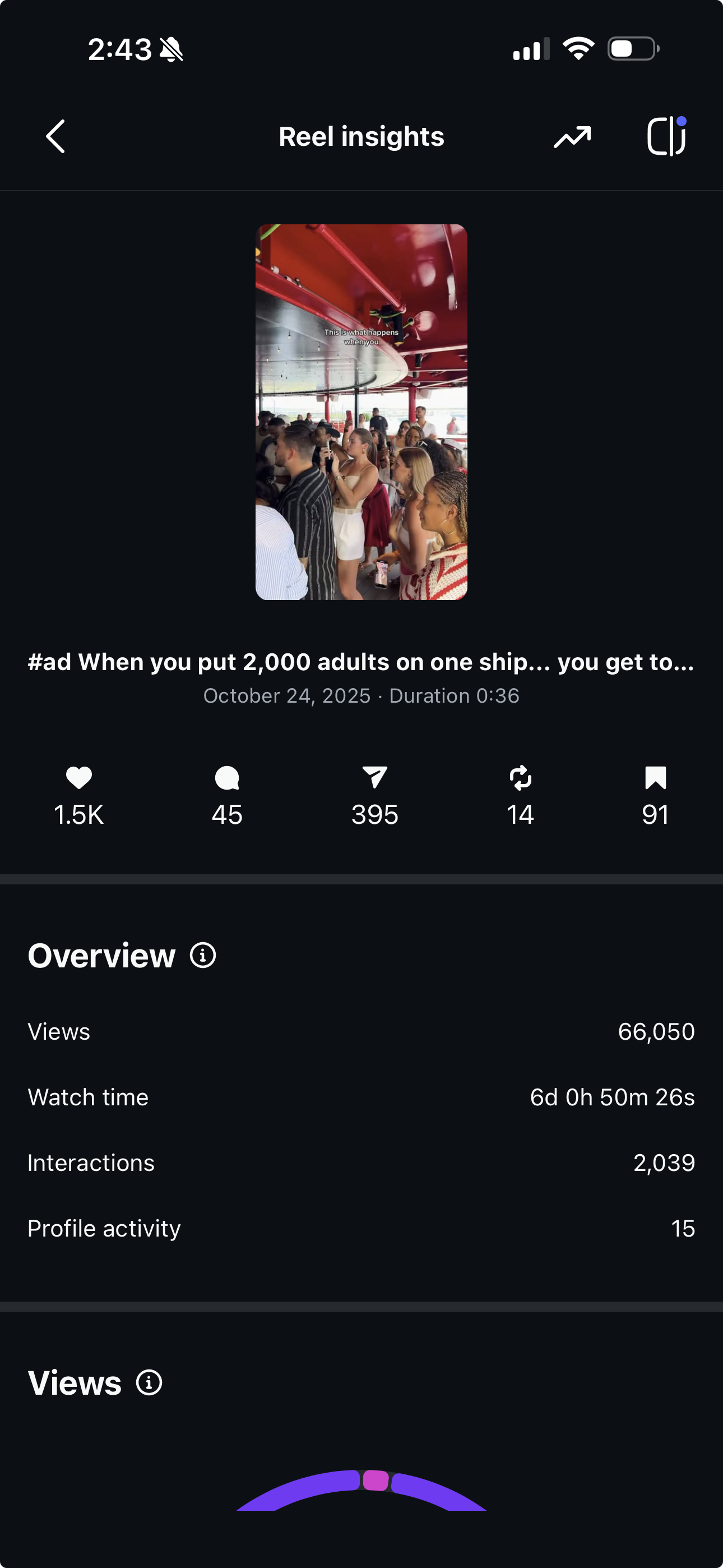 Virgin Voyages Reel insights showing 66 thousand views