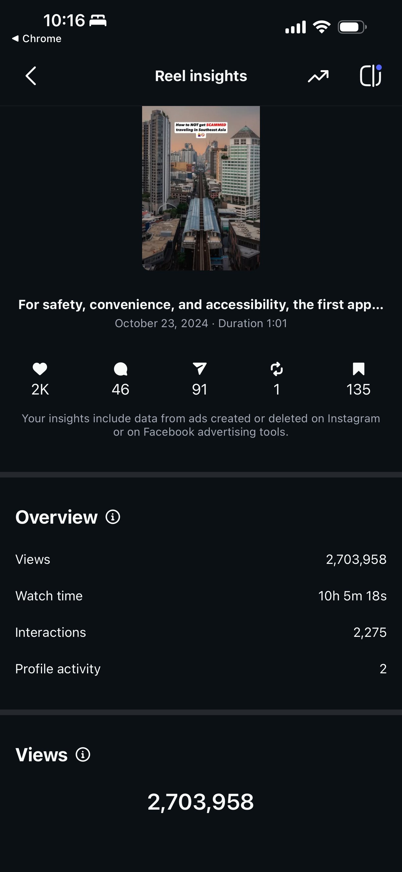 Grab Instagram analytics showing 2.7 million views
